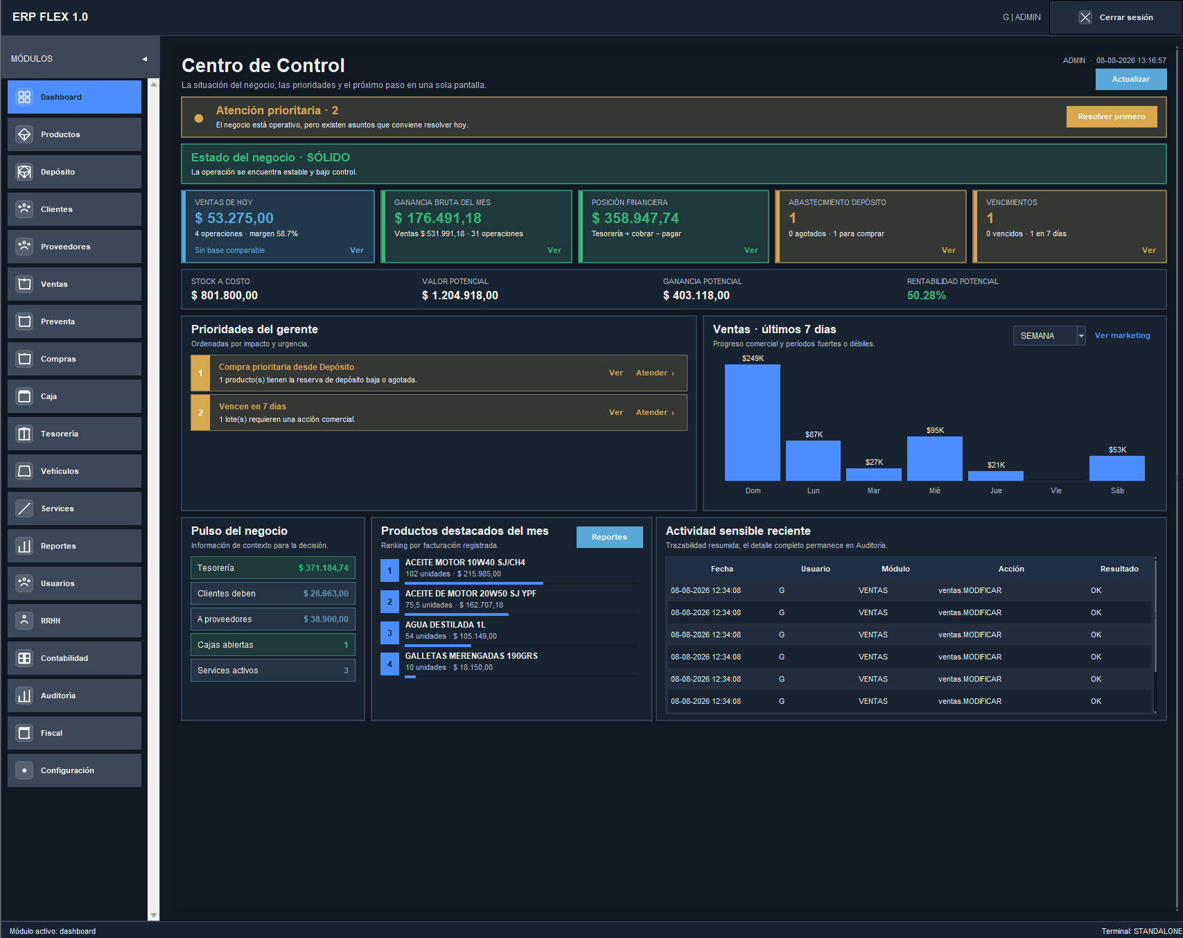 Dashboard real de ERP FLEX 1.0