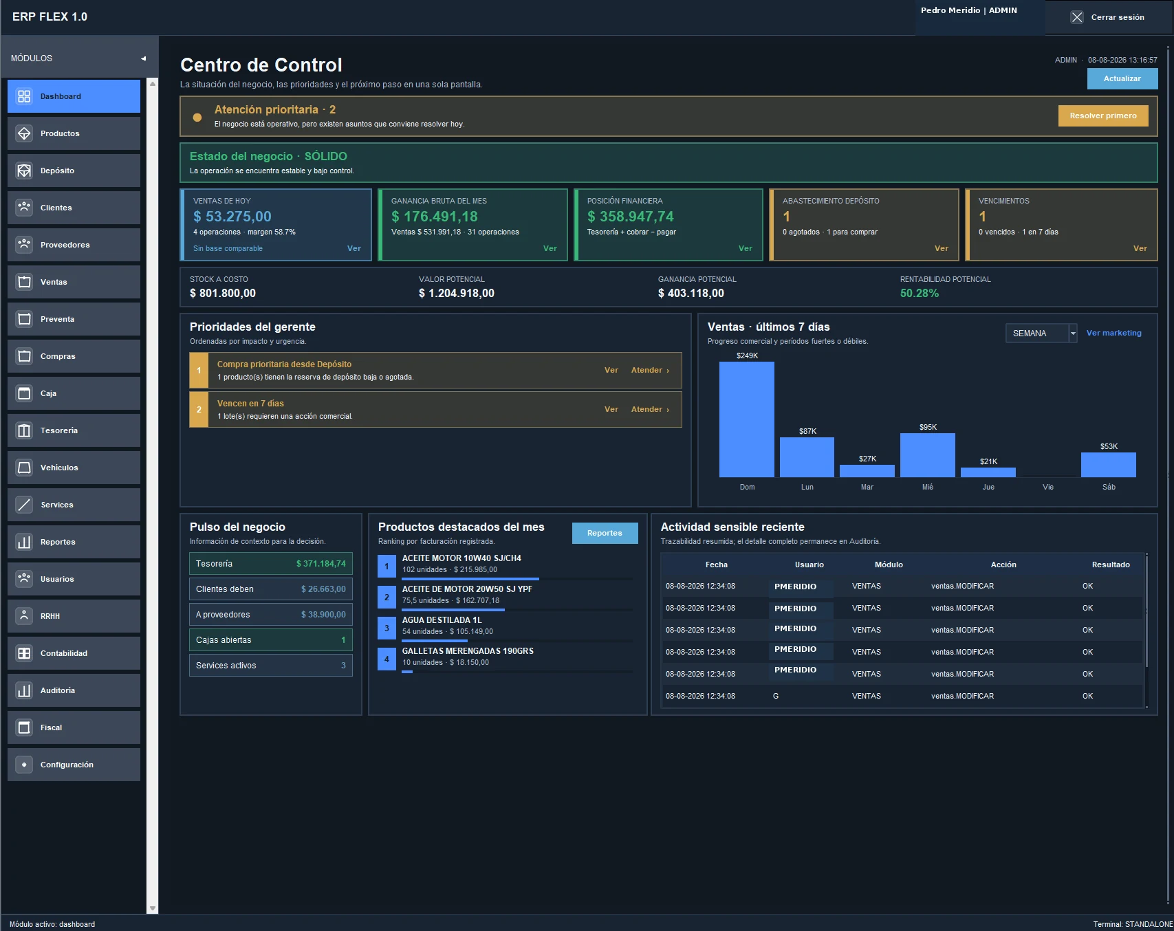 Dashboard de ERP FLEX con datos demostrativos